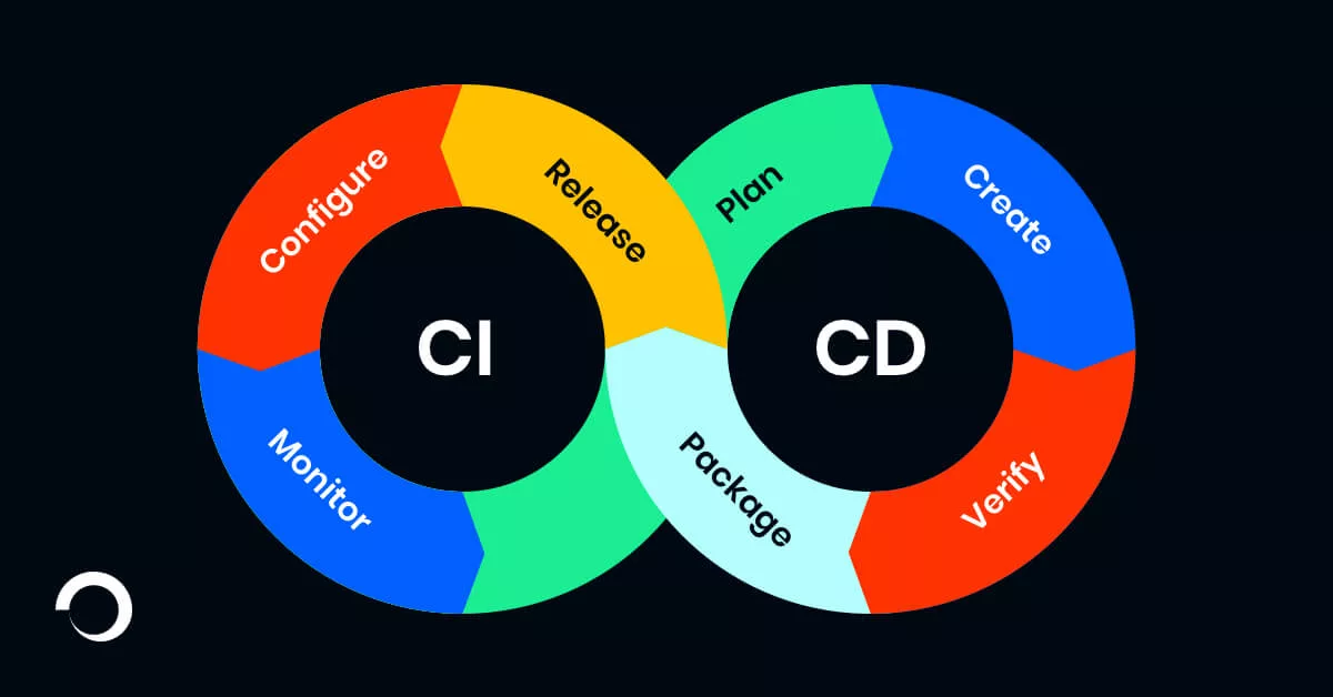 CI-CD NerdExpert